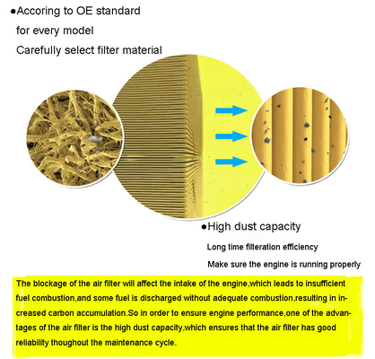 Toyota/Lexus/Dodge JEEP OE 178013113117801-0P080 Car Air Filter Automotive Components