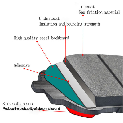 OE 04465 25040 D2174 04465 25060 Ceramic Brake Pads for Suzuk TOYOTA A618 Free Sample